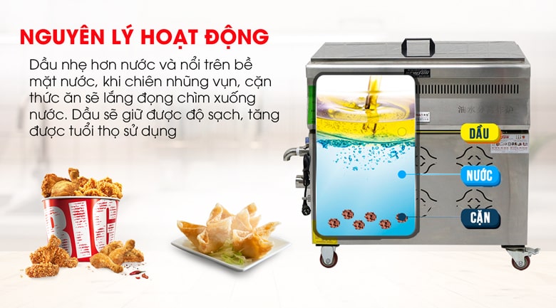 Bếp chiên tách dầu 35L dùng gas - Công nghệ chiên tách dầu hiện đại số 1 hiện nay Bếp chiên tách dầu 35L dùng gas - Công nghệ chiên tách dầu hiện đại số 1 hiện nay