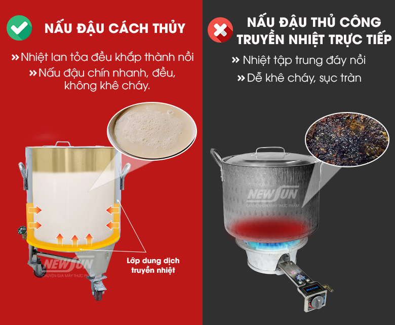 Nồi nấu đậu bằng điện không khê cháy