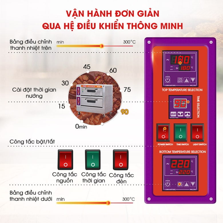 Vận hành đơn giản với hệ điều khiển đa tính năng
