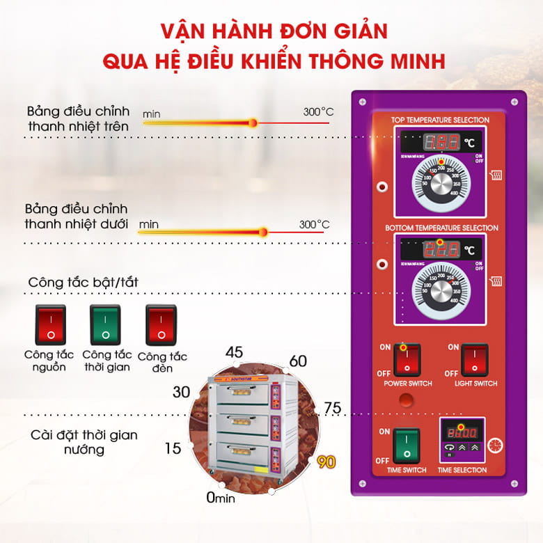 Vận hành đơn giản với hệ điều khiển đa tính năng