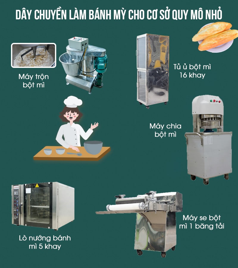 Dây chuyền làm bánh mì Dây chuyền làm bánh mì