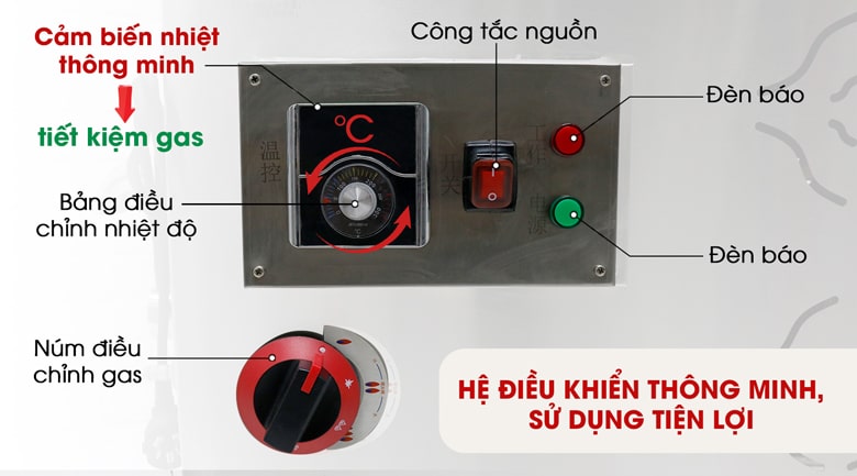 Hệ điều khiển thông minh, sử dụng tiện lợi Hệ điều khiển thông minh, sử dụng tiện lợi