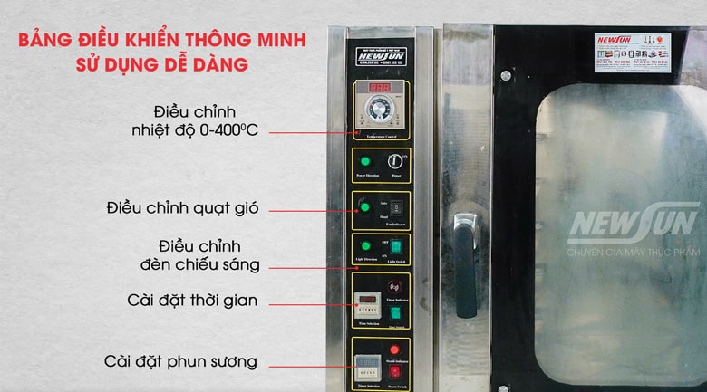 Bảng điều khiển tối ưu Bảng điều khiển tối ưu