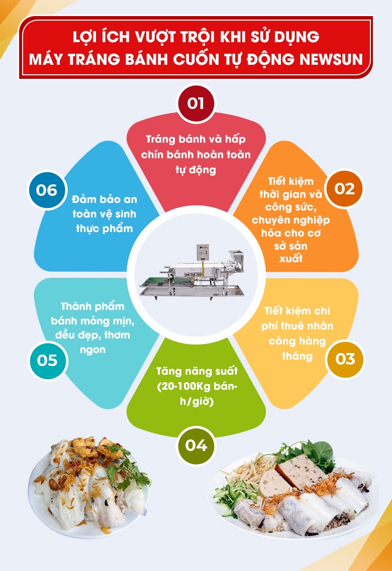 Lợi ích của máy tráng bánh cuốn tự động Lợi ích của máy tráng bánh cuốn tự động