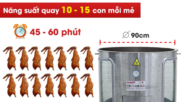 Năng suất cao, tiết kiệm thời gian và chi phí Năng suất cao, tiết kiệm thời gian và chi phí