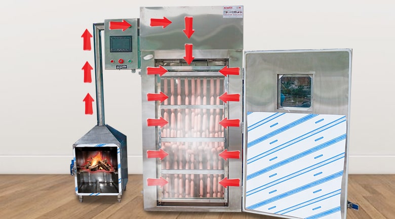 Nguyên lý của lò xông khói xúc xích Nguyên lý của lò xông khói xúc xích