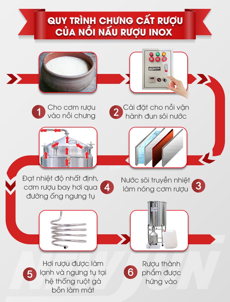 Nguyên lý hoạt động của nồi nấu rượu inox bằng điện