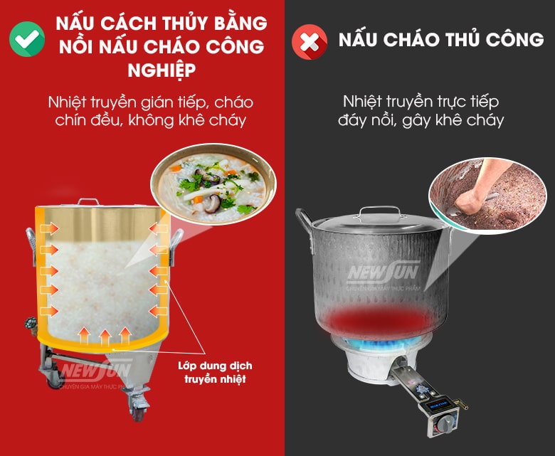 Cơ chế nấu cháo cách thủy giúp cháo chín đều, không khê cháy Cơ chế nấu cháo cách thủy giúp cháo chín đều, không khê cháy