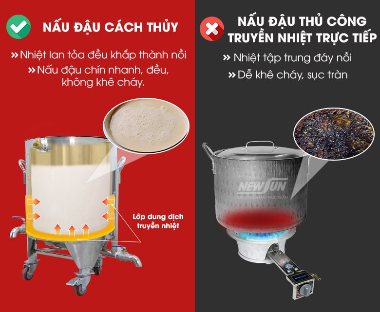 Đậu thơm ngon, dinh dưỡng, không khê cháy nhờ nguyên lý nấu cách thủy Đậu thơm ngon, dinh dưỡng, không khê cháy nhờ nguyên lý nấu cách thủy