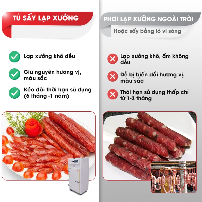 So sánh thành phẩm lạp xưởng khi sử dụng tủ sấy chuyên dụng và phơi sấy thủ công So sánh thành phẩm lạp xưởng khi sử dụng tủ sấy chuyên dụng và phơi sấy thủ công