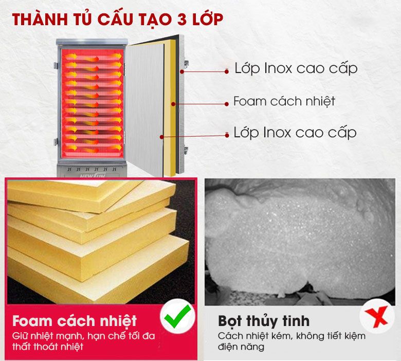 Thành tủ 3 lớp, cách nhiệt cực hiệu quả