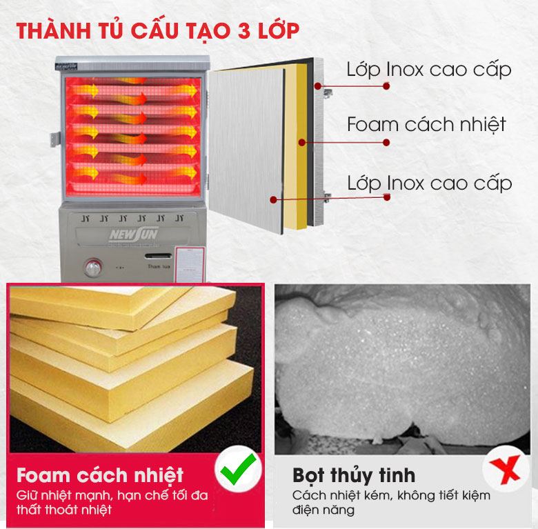 Thành tủ 3 lớp, cách nhiệt cực hiệu quả
