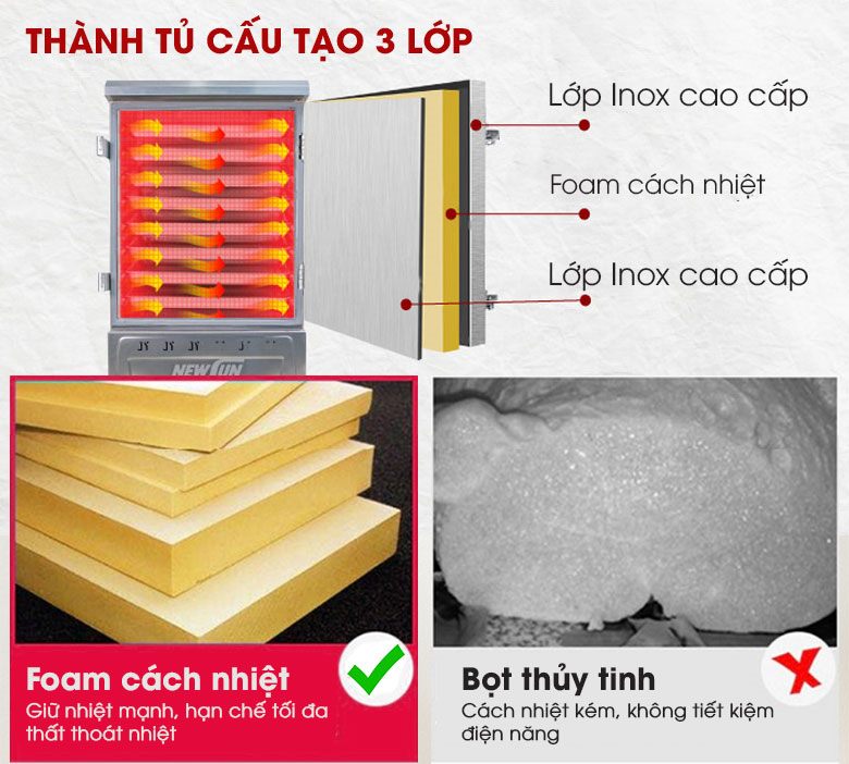 Thành tủ 3 lớp, cách nhiệt cực hiệu quả