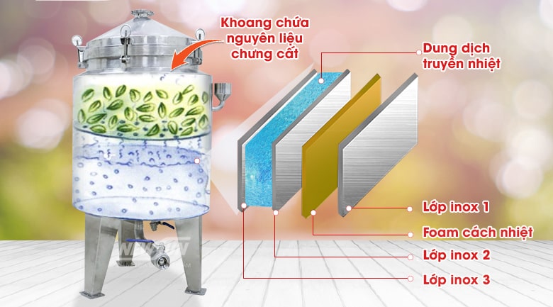 Thành nồi thiết kế dày dặn gồm 3 lớp inox và 1 lớp foam cách nhiệt ở giữa Thành nồi thiết kế dày dặn gồm 3 lớp inox và 1 lớp foam cách nhiệt ở giữa