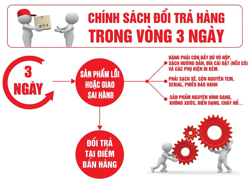 Chính sách đổi trả hàng và hoàn tiền Chính sách đổi trả hàng và hoàn tiền