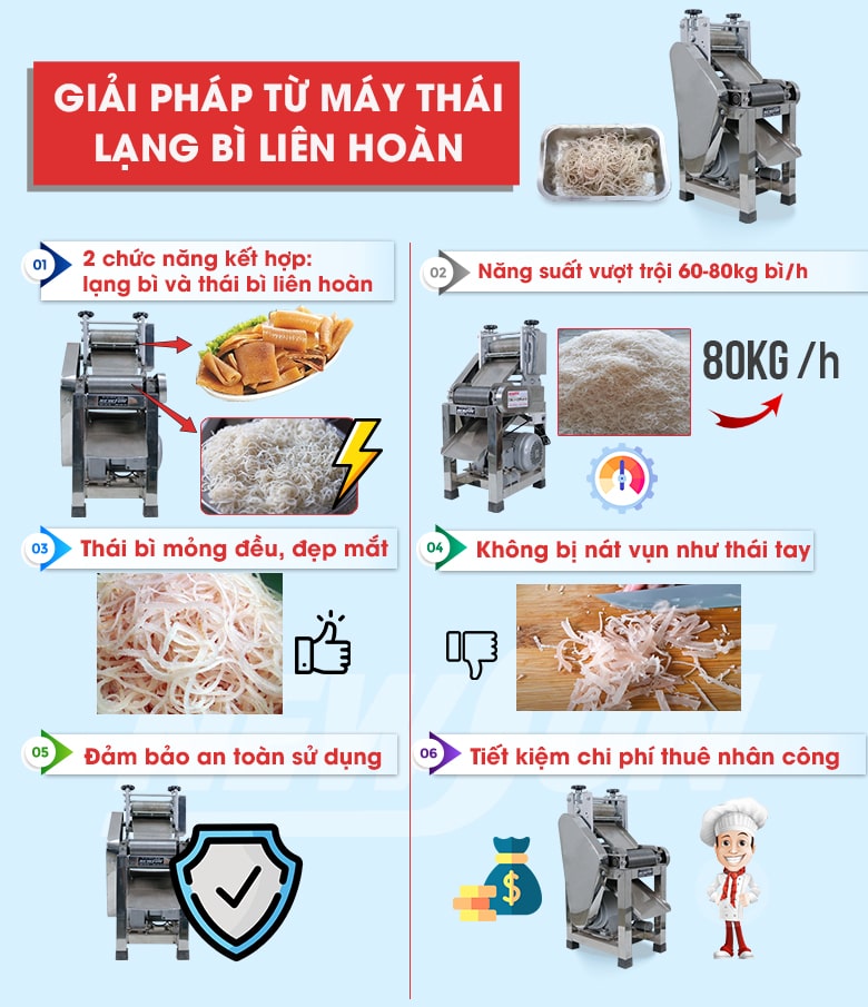 Tiện ích khi sử dụng máy lạng thái bì liên hoàn NEWSUN