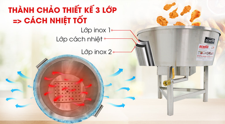 Thành chảo thiết kế 2 lớp inox, có bảo ôn cách nhiệt