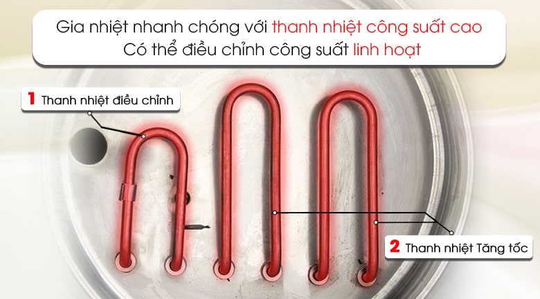 Thanh nhiệt công suất cao, gia nhiệt nhanh