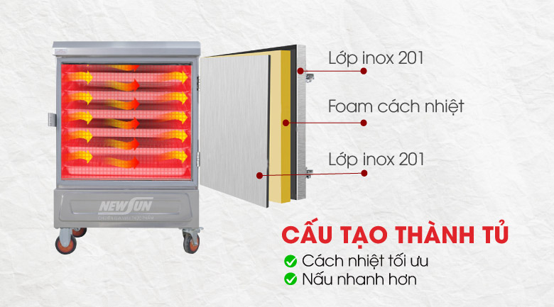 Thành tủ kết cấu dày dặn cách nhiệt Thành tủ kết cấu dày dặn cách nhiệt