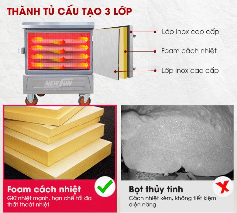 Thành tủ cấu tạo 3 lớp dày dặn, cách nhiệt cực hiệu quả Thành tủ cấu tạo 3 lớp dày dặn, cách nhiệt cực hiệu quả