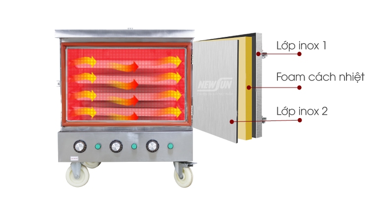 Giữ nhiệt tối đa với thành tủ thiết kế 3 lớp