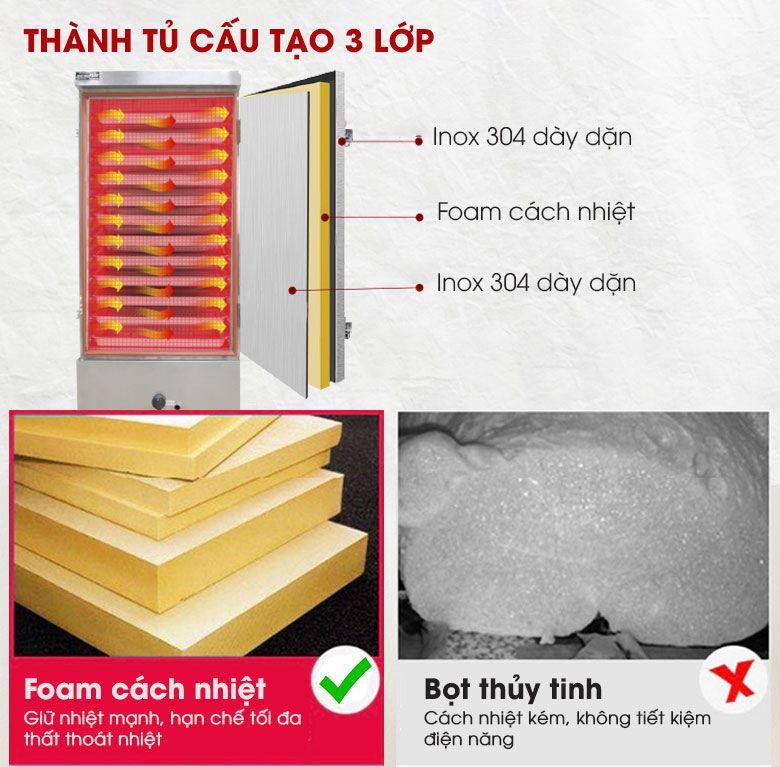 Thành tủ 3 lớp, cách nhiệt cực hiệu quả
