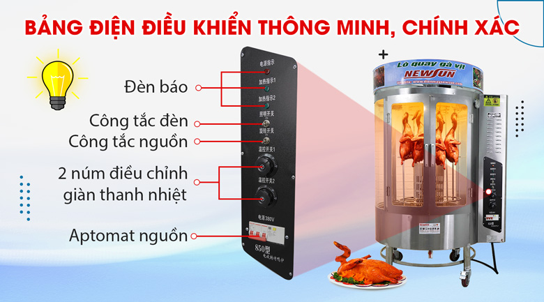 Bảng điều khiển thông minh, chính xác Bảng điều khiển thông minh, chính xác
