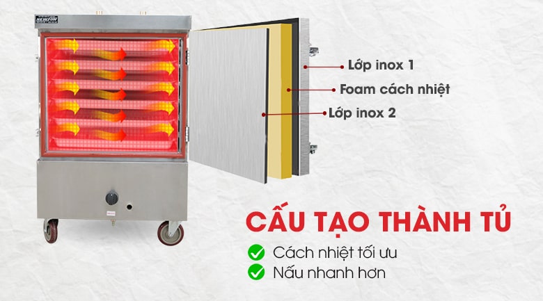 Cấu tạo thành tủ 3 lớp