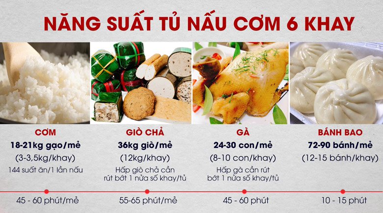 Đáp ứng tốt nhu cầu sản lượng của các cơ sở nhỏ lẻ