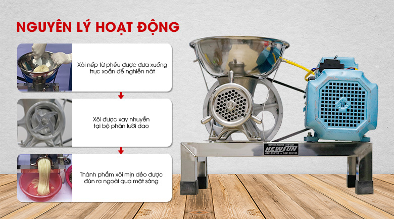 Nguyên lý hoạt động của máy xay xôi