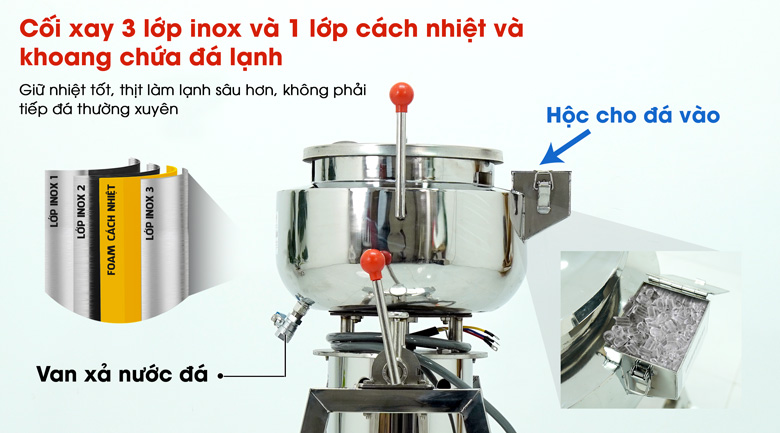 Thiết kế cối xay tối ưu Thiết kế cối xay tối ưu