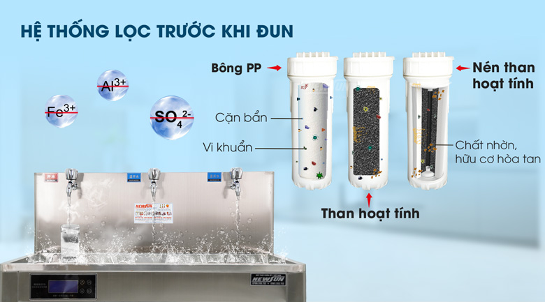 Hệ thống lọc nước trước khi đun Hệ thống lọc nước trước khi đun