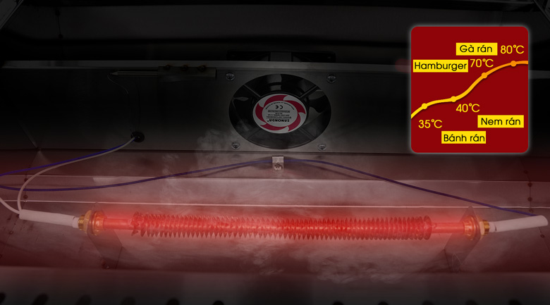 Thanh nhiệt cao cấp, tiết kiệm điện