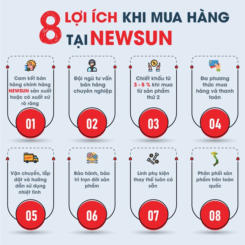 Lợi ích khi mua hàng tại NEWSUN
