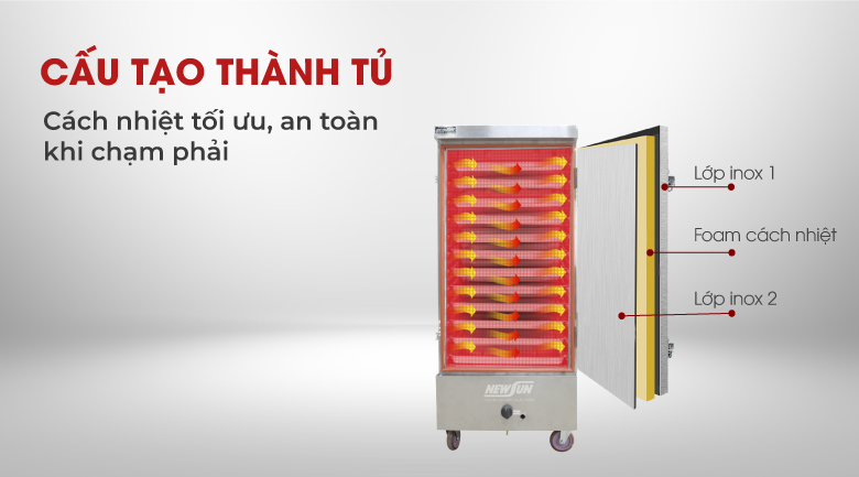 Cấu tạo thành tủ Cấu tạo thành tủ