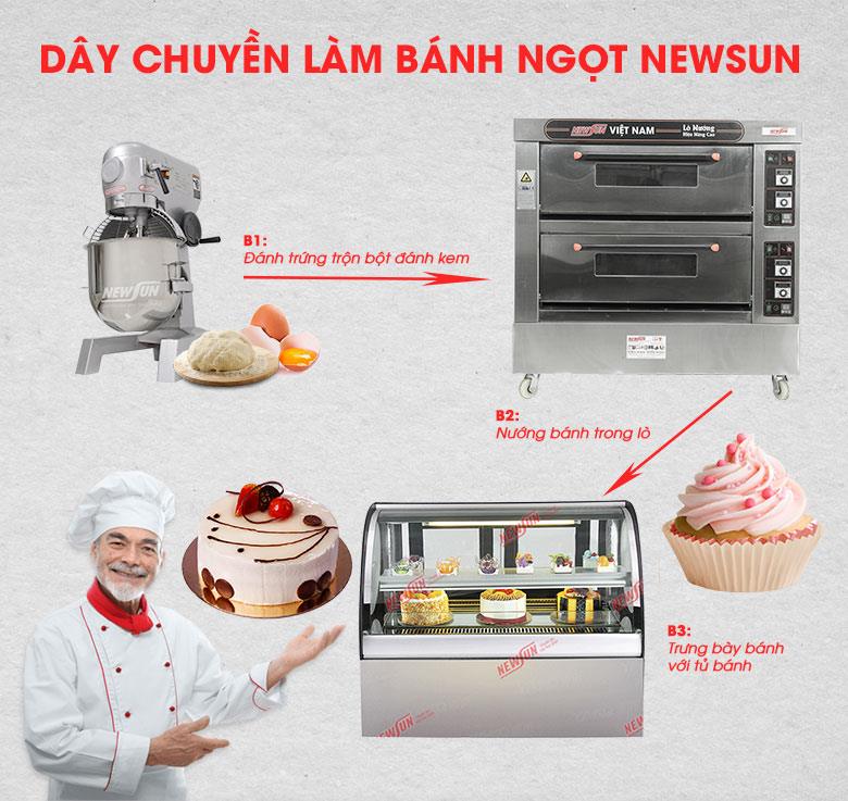 Tham khảo thêm bộ dây chuyền làm bánh ngọt NEWSUN