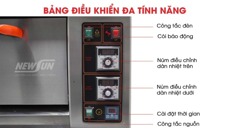 Vận hành đơn giản, dễ dàng với bảng điều khiển cơ trực quan