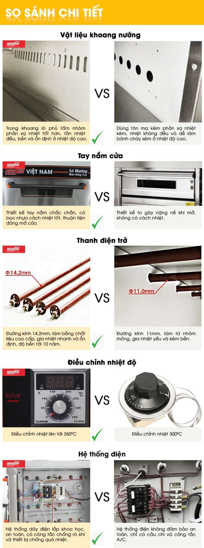 Điểm vượt trội mới trong thiết kế của lò nướng bánh 3 tầng 6 khay XYF-3KA-T