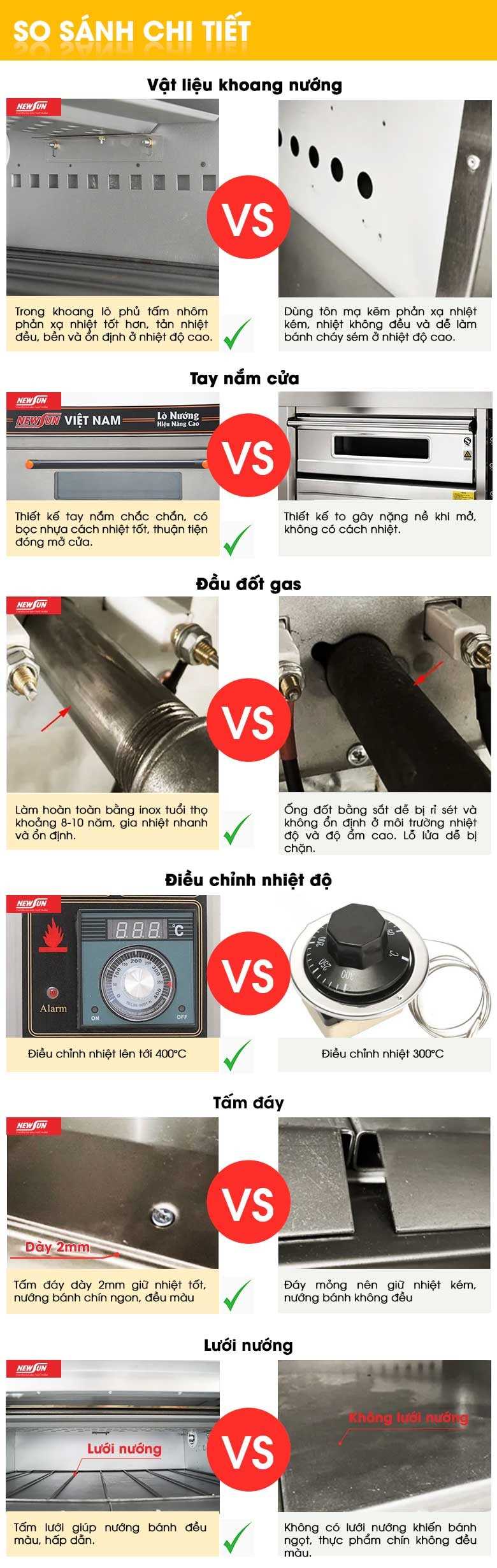 Điểm vượt trội mới trong thiết kế của lò nướng bánh 1 tầng 2 khay HLY-102