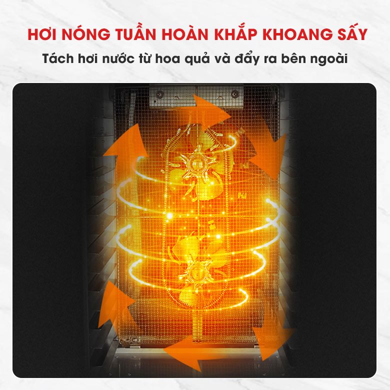 Công nghệ sấy đối lưu