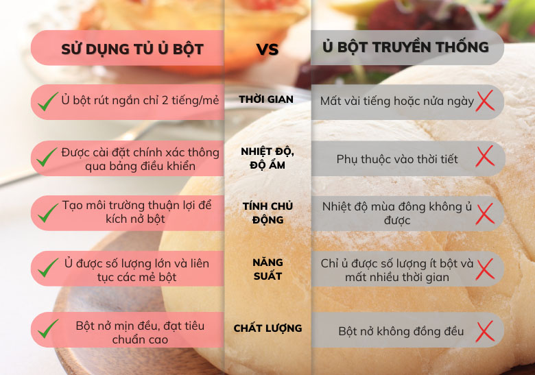 Tại sao nên sử dụng tủ ủ bột NEWSUN thay cho các cách truyền thống?