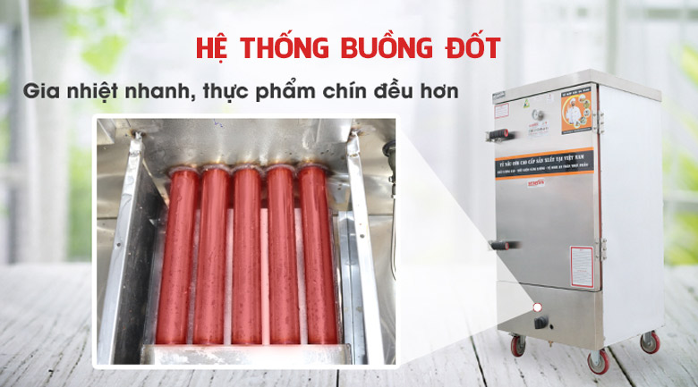 Hệ thống buồng đốt gia nhiệt nhanh