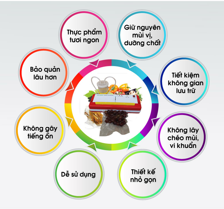 Những lý do bạn nên sử dụng máy hút chân không mini cho gia đình