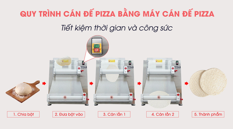 Quy trình cán đế bánh pizza Quy trình cán đế bánh pizza